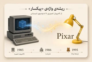 پیکسار چیست؟ معنی کلمه Pixar، ریشه نام و داستانی که پشت این واژه وجود دارد