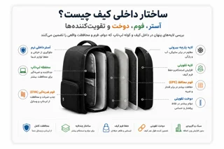 ساختار داخلی کیف چیست؟ آستر، فوم، دوخت و تقویتکنندهها