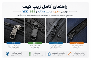 راهنمای کامل زیپ کیف؛ YKK، SBS، زیپ ضدآب و زیپ معکوس