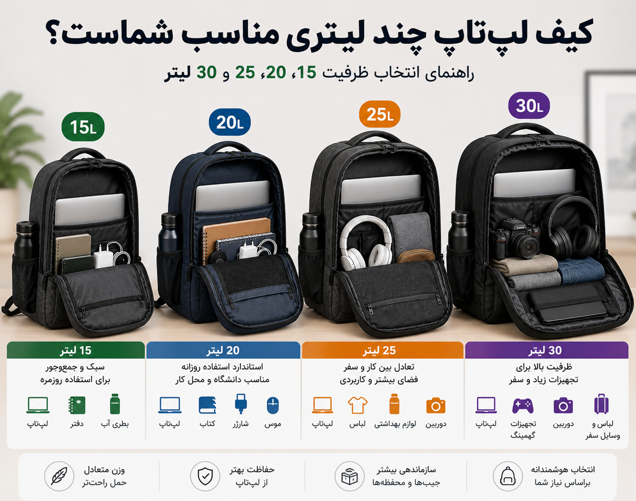 کیف لپتاپ چند لیتری مناسب شماست؟ راهنمای ظرفیت ۱۵، ۲۰، ۲۵ و ۳۰ لیتر