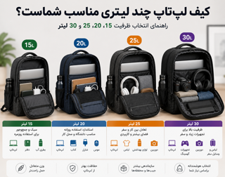 کیف لپتاپ چند لیتری مناسب شماست؟ راهنمای ظرفیت ۱۵، ۲۰، ۲۵ و ۳۰ لیتر