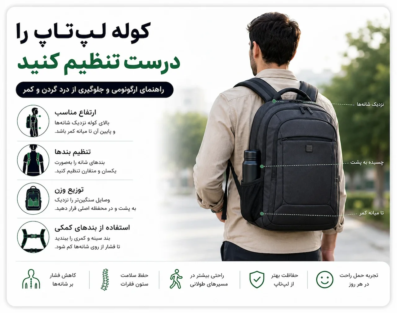 چطور کوله لپتاپ را درست روی شانه تنظیم کنیم؟ راهنمای ارگونومی و جلوگیری از درد گردن و کمر