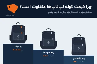 چرا قیمت کوله لپتاپها اینقدر متفاوت است؟ راهنمای ۸ عامل مؤثر بر قیمت