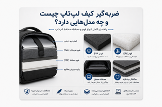 ضربهگیر کیف لپتاپ چیست و چه مدلهایی دارد؟