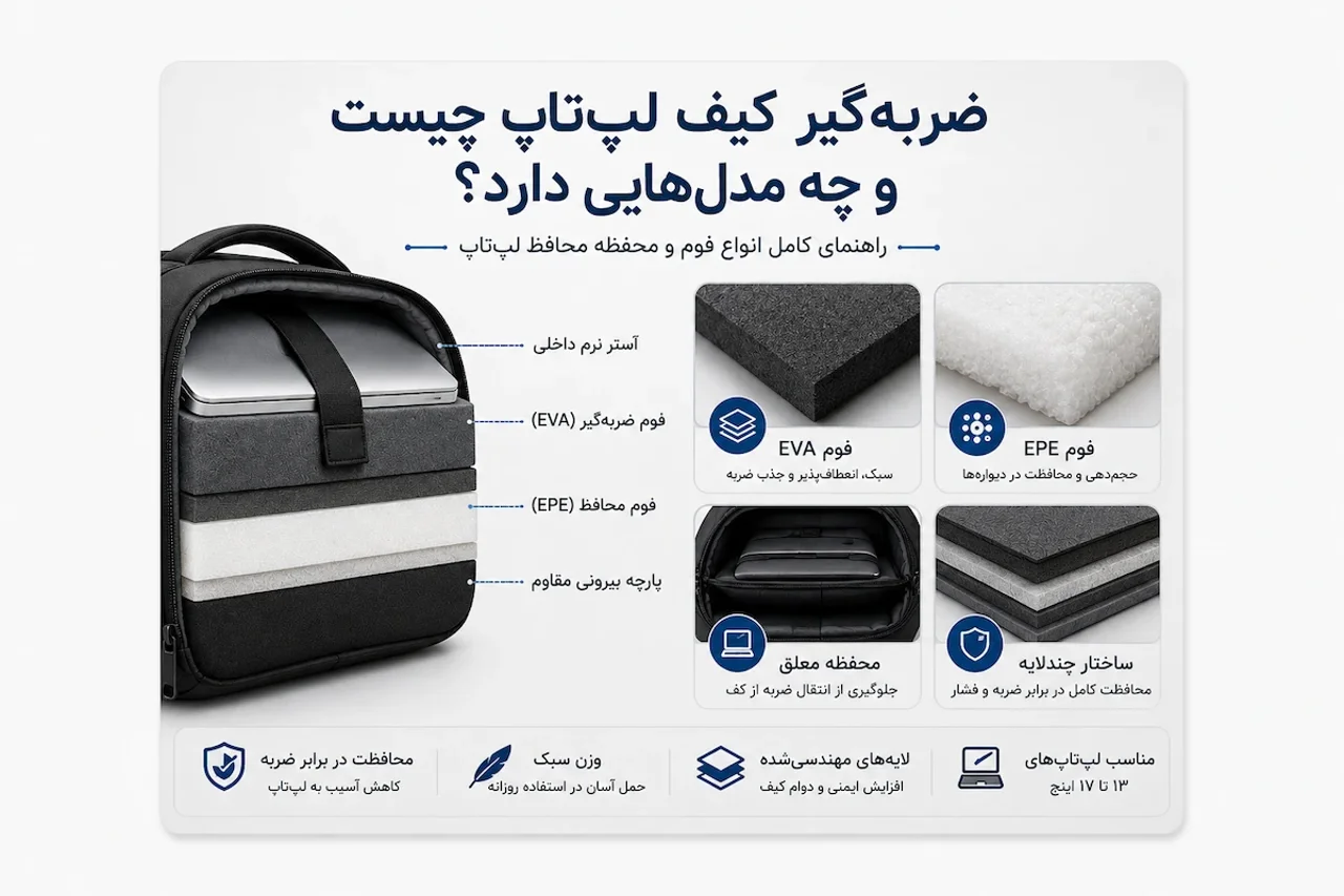 ضربهگیر کیف لپتاپ چیست و چه مدلهایی دارد؟