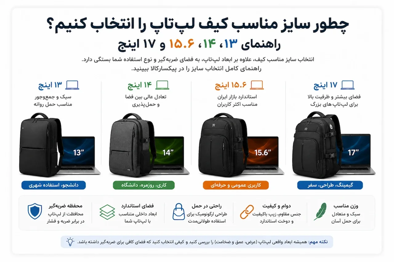 کیف لپ‌تاپ چند لیتری مناسب شماست؟ راهنمای ظرفیت ۱۵، ۲۰، ۲۵ و ۳۰ لیتر