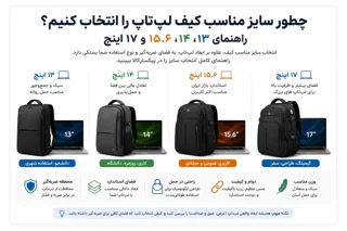 کیف لپتاپ چند لیتری مناسب شماست؟ راهنمای ظرفیت ۱۵، ۲۰، ۲۵ و ۳۰ لیتر