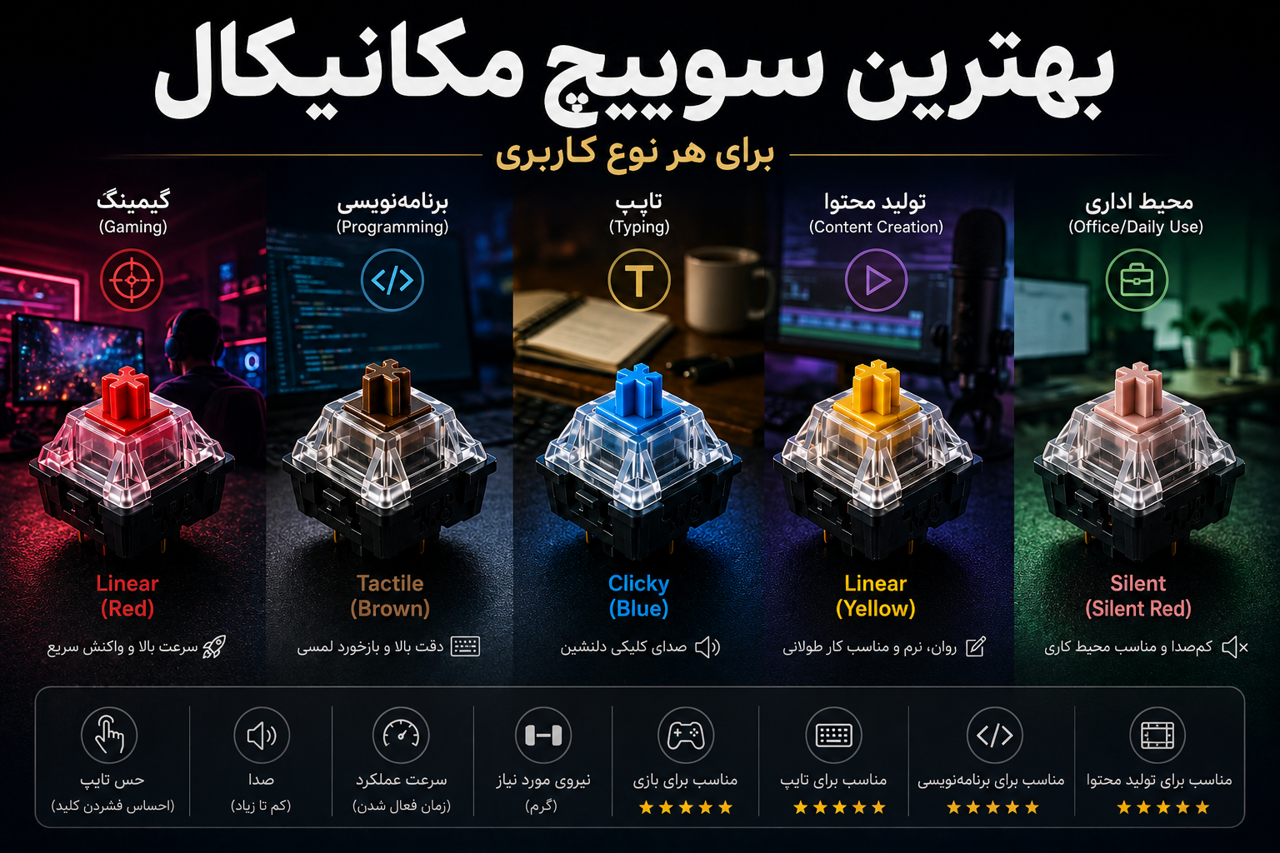بهترین سوییچ مکانیکال برای گیمینگ، برنامه‌نویسی، تایپ و تولید محتوا | راهنمای انتخاب بر اساس نیاز