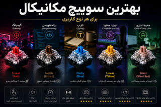 بهترین سوییچ مکانیکال برای گیمینگ، برنامه‌نویسی، تایپ و تولید محتوا | راهنمای انتخاب بر اساس نیاز