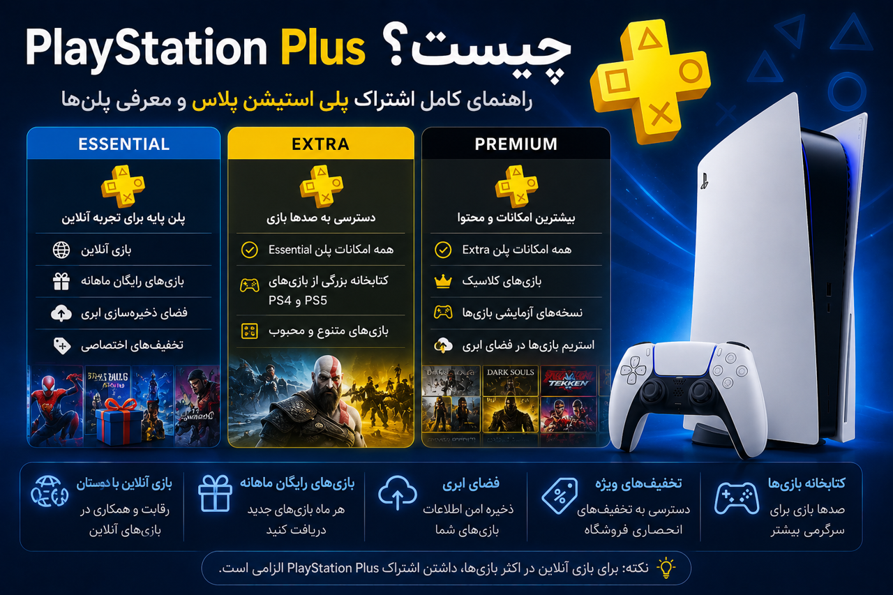 PlayStation Plus چیست؟ راهنمای کامل اشتراک پلی استیشن پلاس و معرفی پلنها
