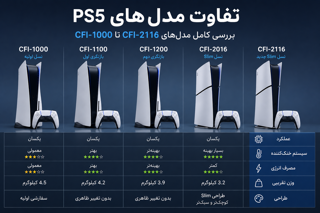 تفاوت مدلهای PS5 چیست؟ بررسی کامل CFI-1000، CFI-1100، CFI-1200، CFI-2016 و CFI-2116