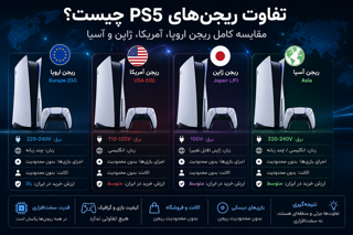 تفاوت ریجنهای PS5 چیست؟ مقایسه کامل ریجن اروپا، آمریکا، ژاپن و آسیا